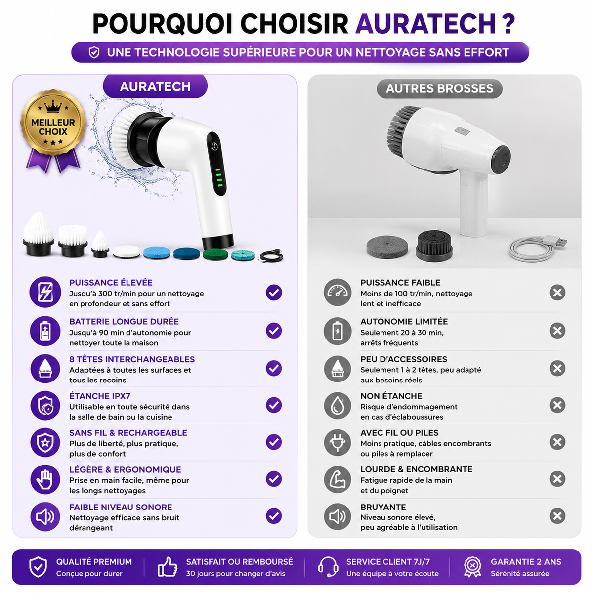 Brosse de Nettoyage Electrique