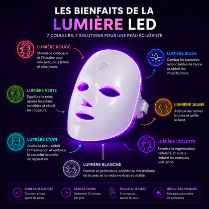 Masque de Soin de Visage LED