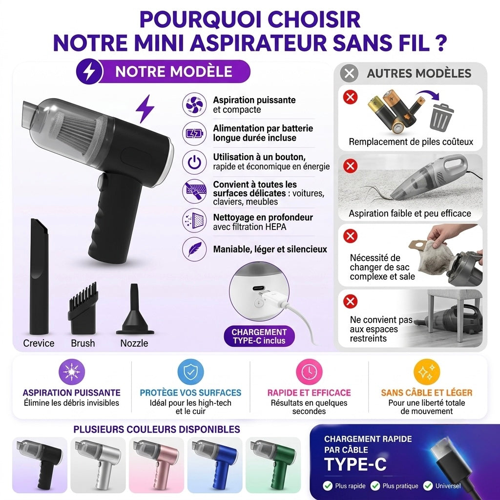 Aspirateur sans fil multi-usage