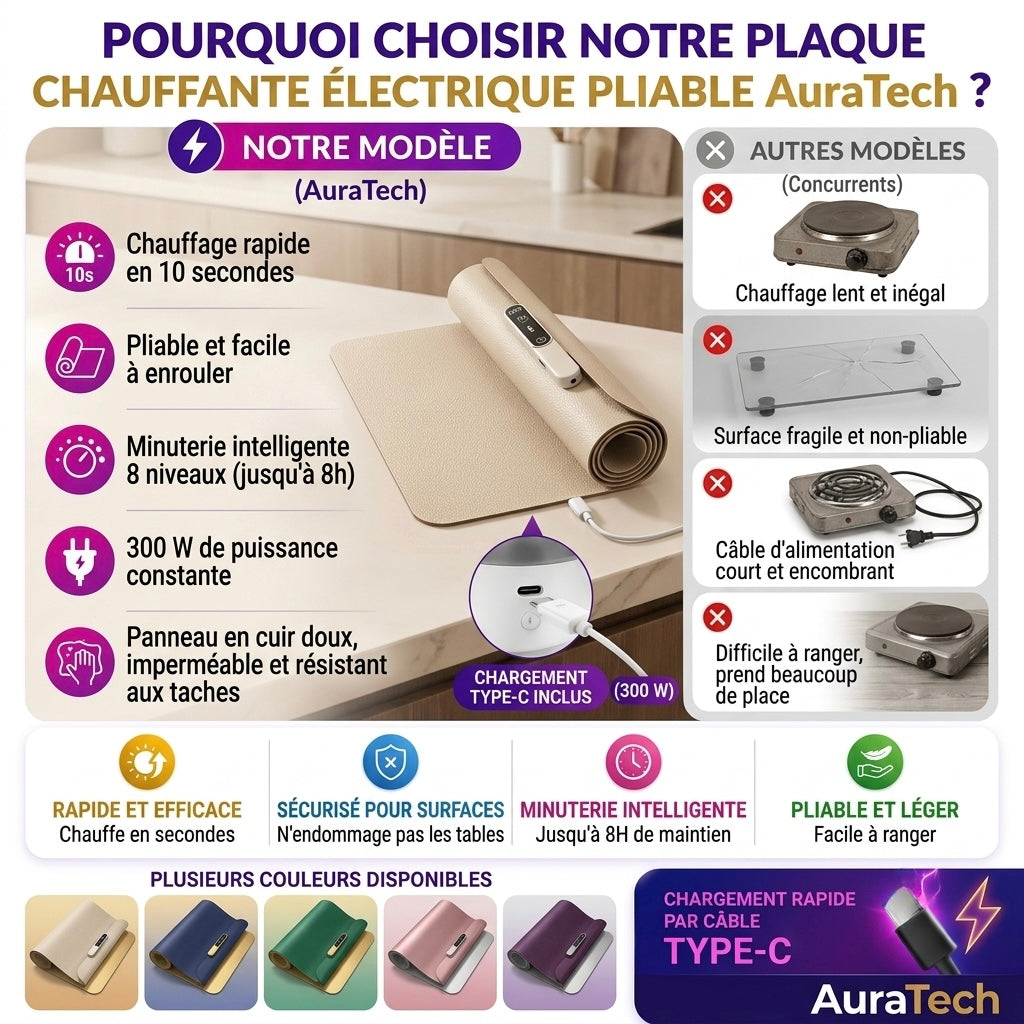 Plaque Chauffante Electrique Pliable en Silicone