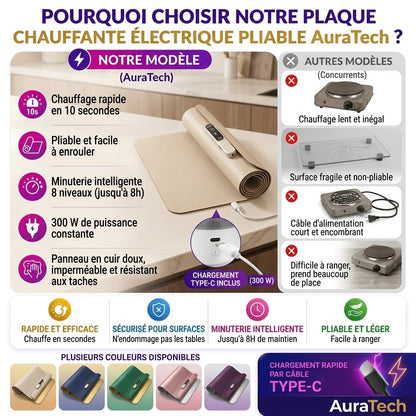 Plaque Chauffante Electrique Pliable en Silicone