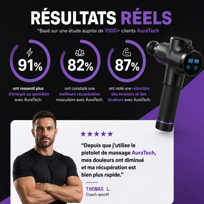 Pistolet de Massage Electrique